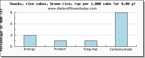 energy and nutritional content in calories in rice cakes